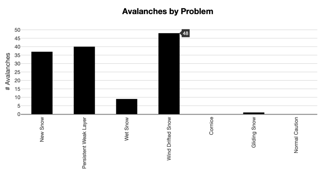 Data from UAC. 